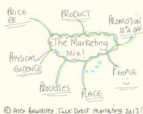The Marketing Mix by Alex Beardsley of Talk Direct Marketing Marketing Management in Cleckheaton West Yorkshire